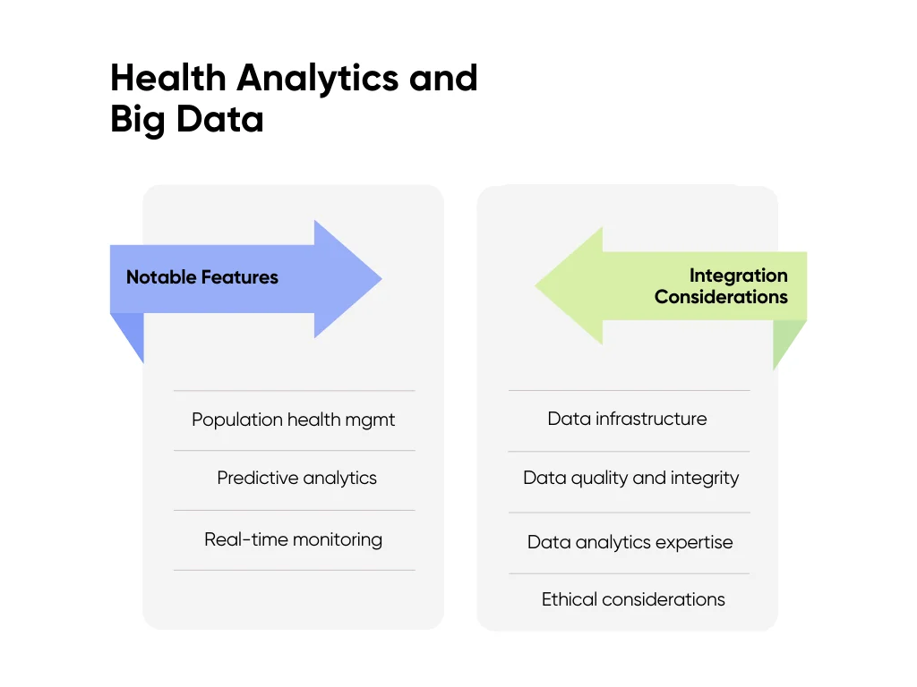 Notable features and integration considerations of Health Analytics and Big Data