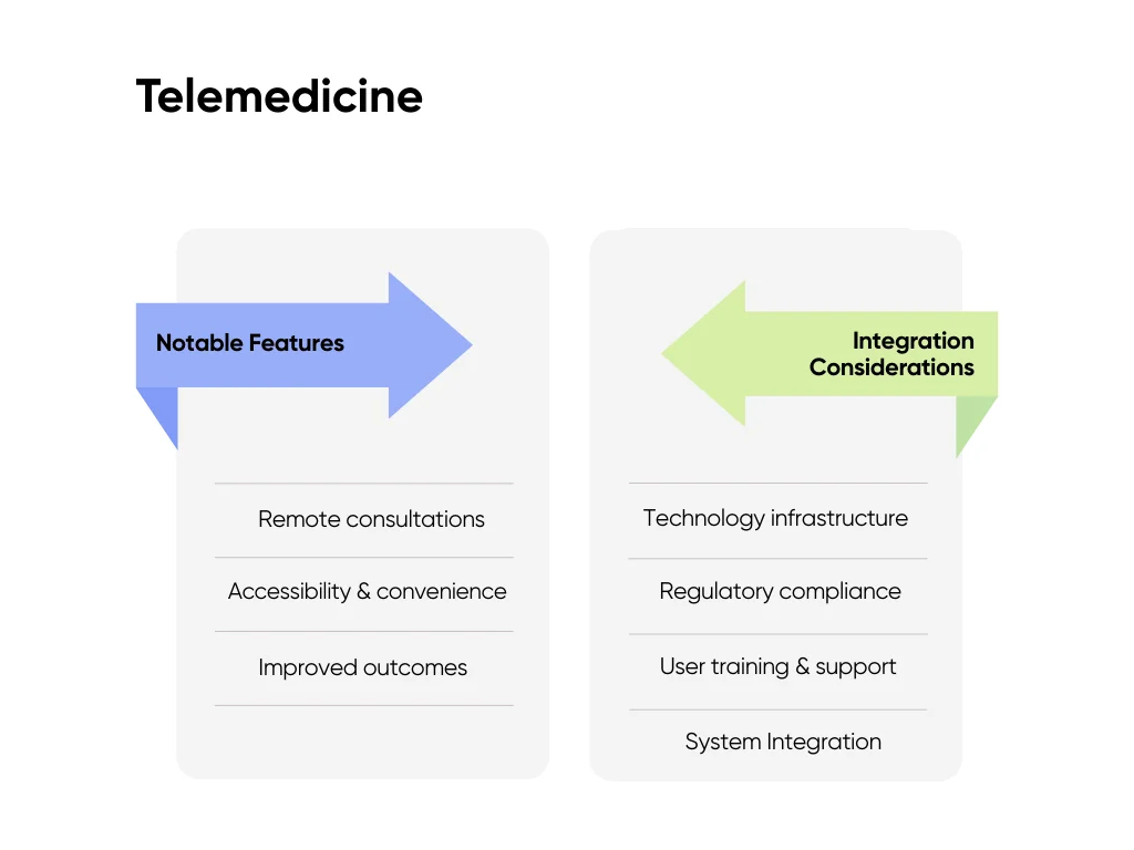 Notable features and integration considerations of Telemedicine