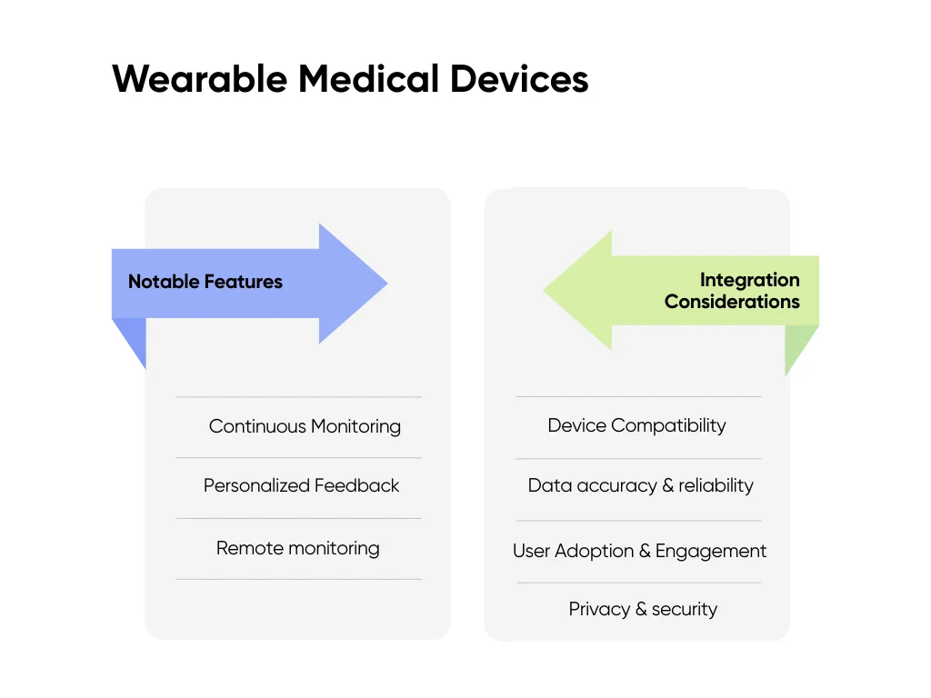 Notable features and integration considerations of Wearable Medical Devices