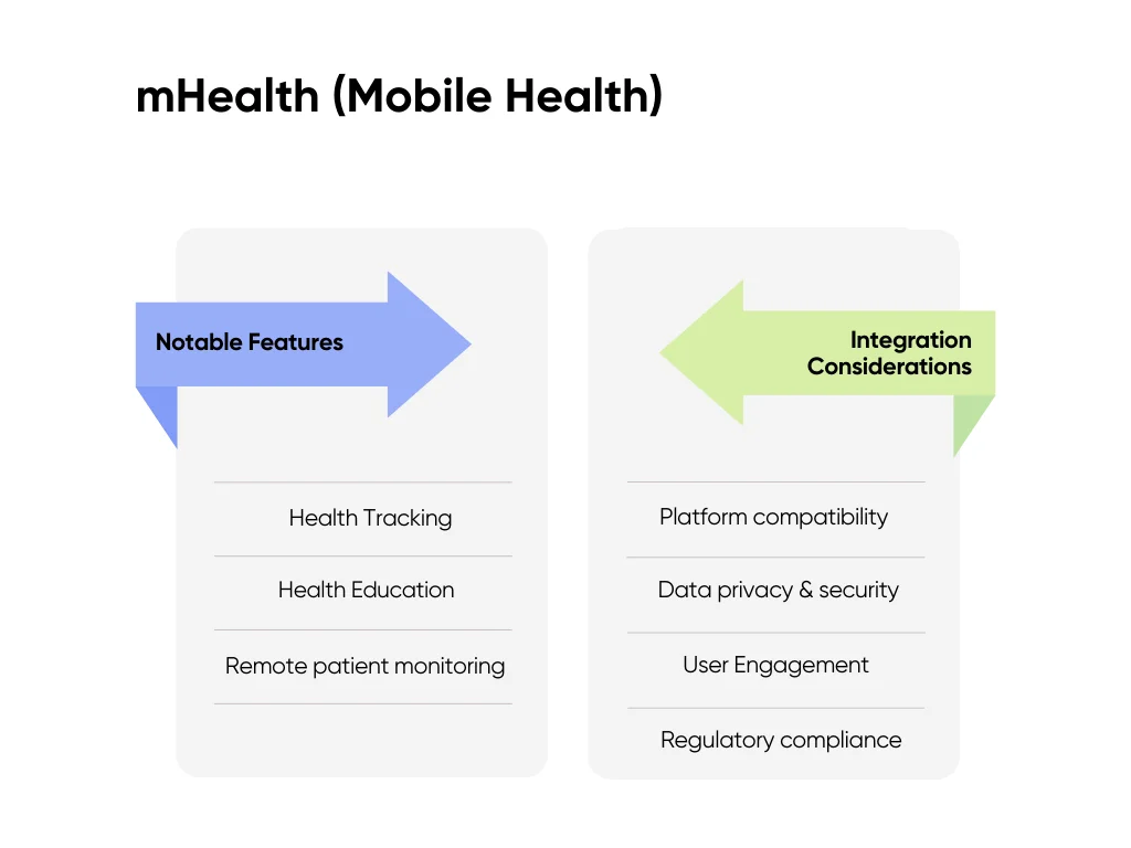 Notable features and integration considerations  of mHealth (Mobile Health)