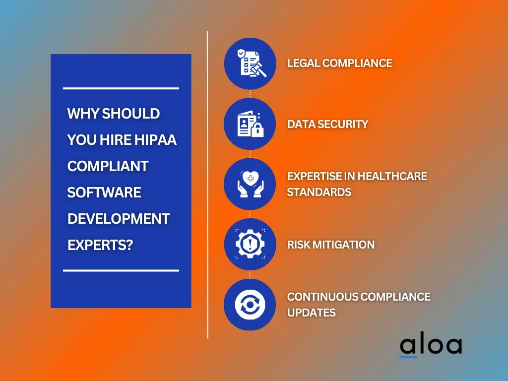 Why Should You Hire HIPAA Compliant Software Development Experts?