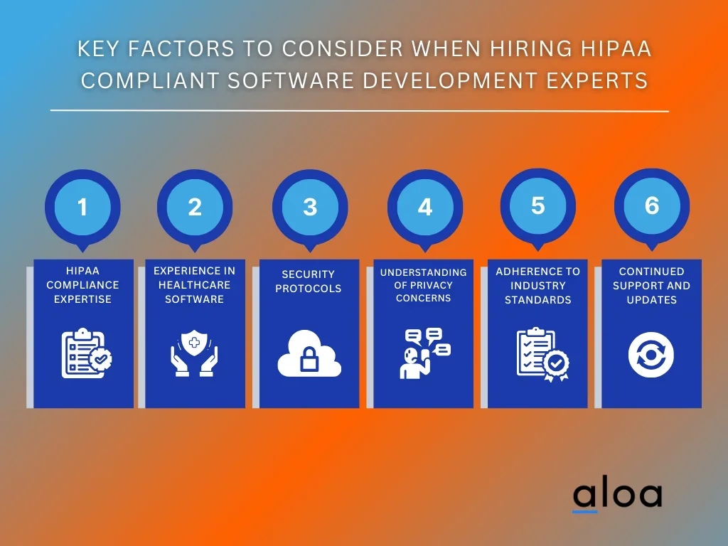 Key Factors to Consider When Hiring HIPAA Compliant Software Development Experts