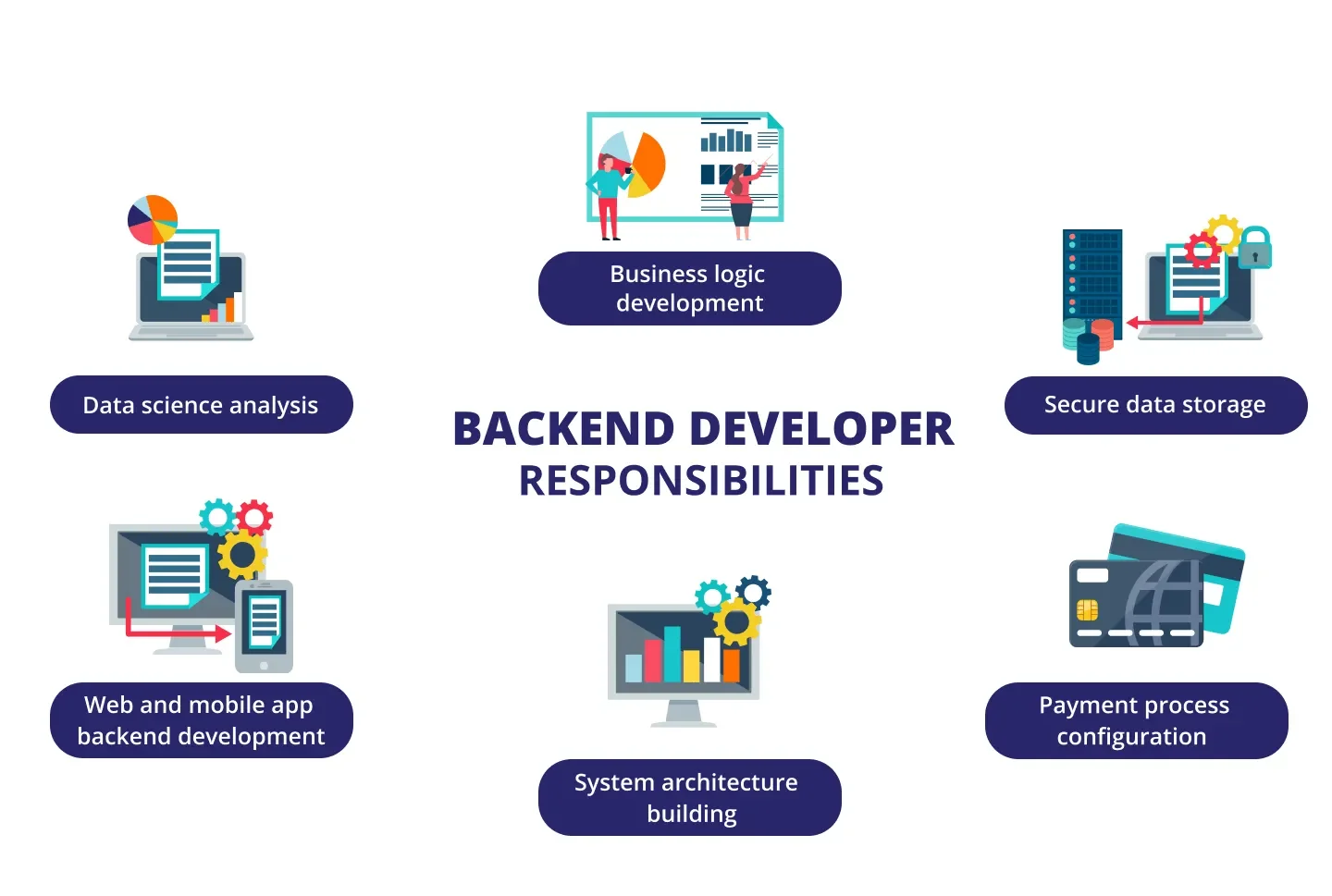 Back-end developer responsibilities