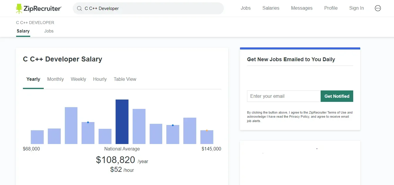 C++ Salary