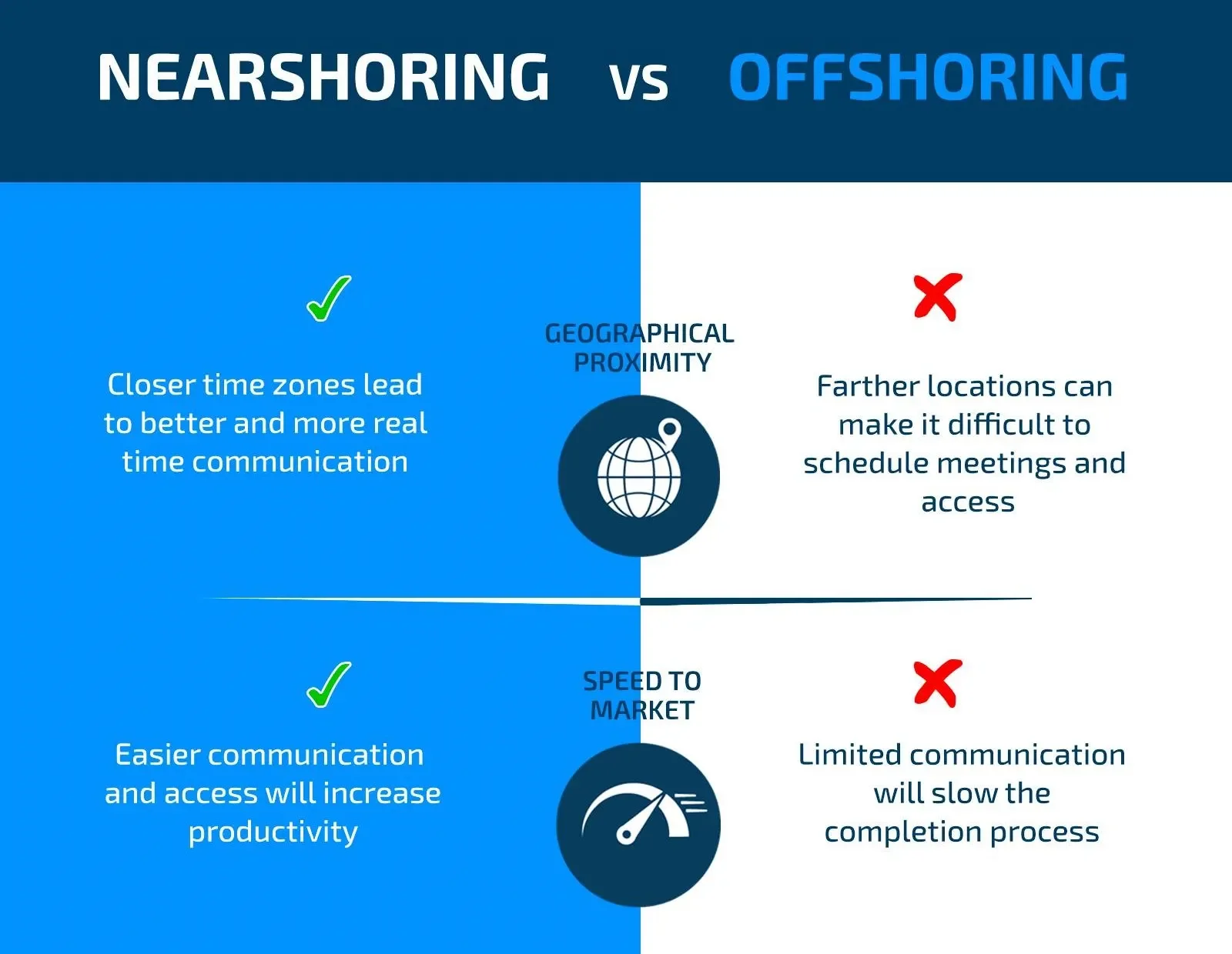 Nearshore Vs Offshore