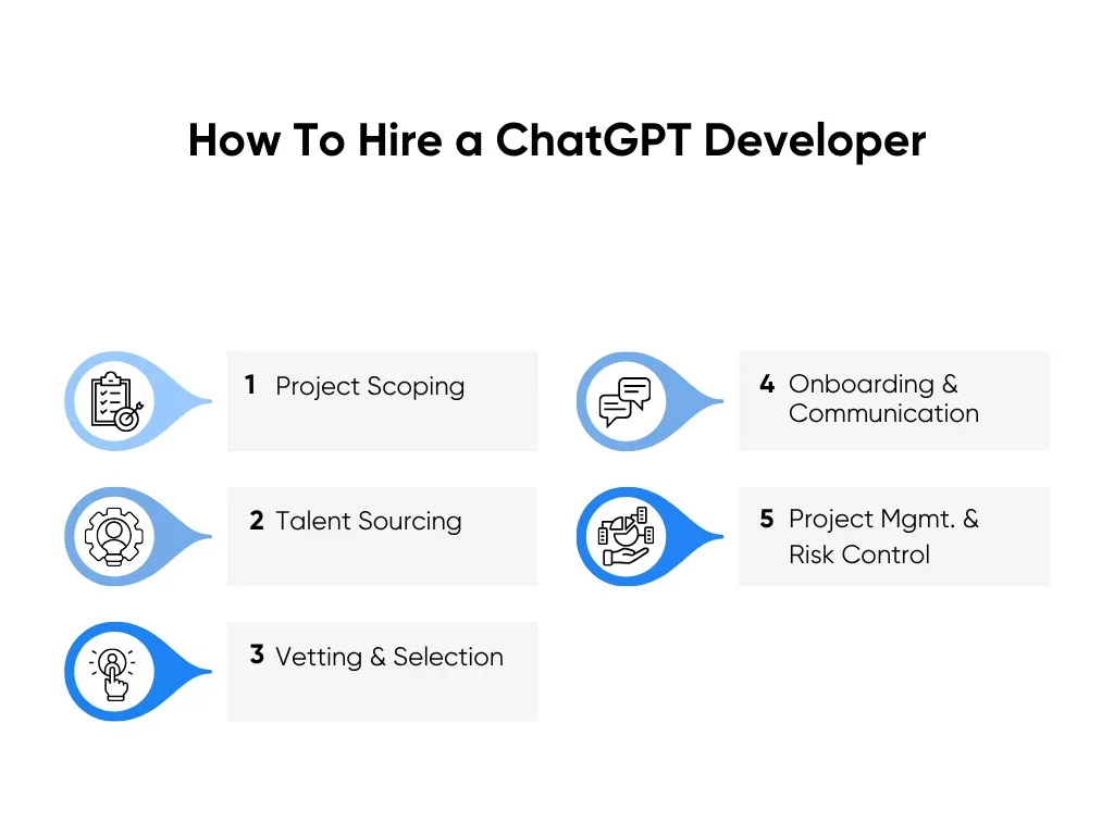 How To Hire a ChatGPT Developer