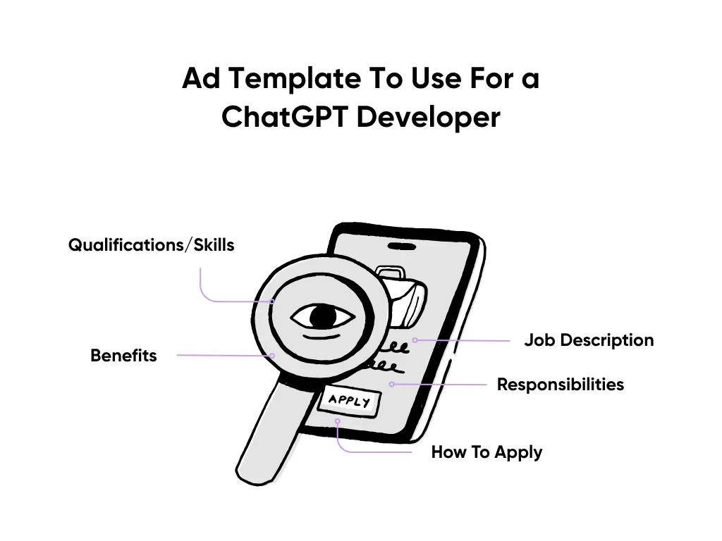 Ad Template To Use For a ChatGPT Developer