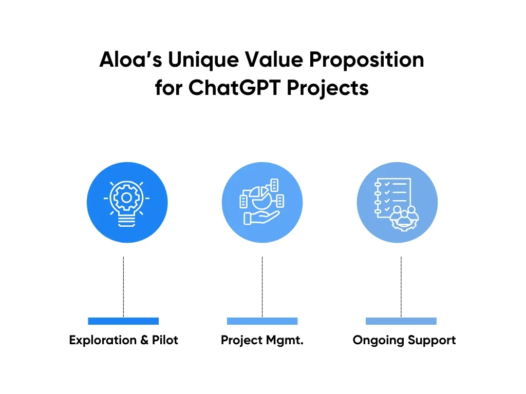 Aloa’s Unique Value Proposition for ChatGPT Projects