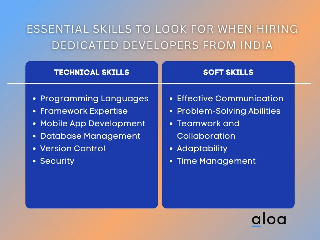 Essential Skills to Look for When Hiring Dedicated Developers from India