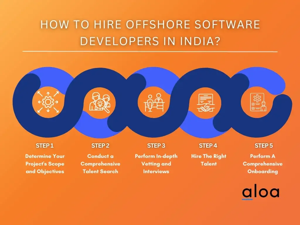 how to hire indian developers