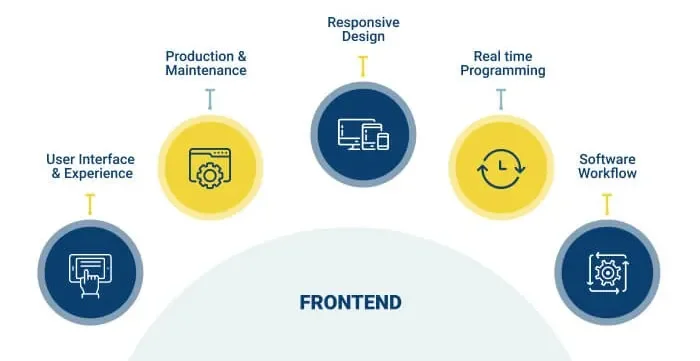 Front-End Development
