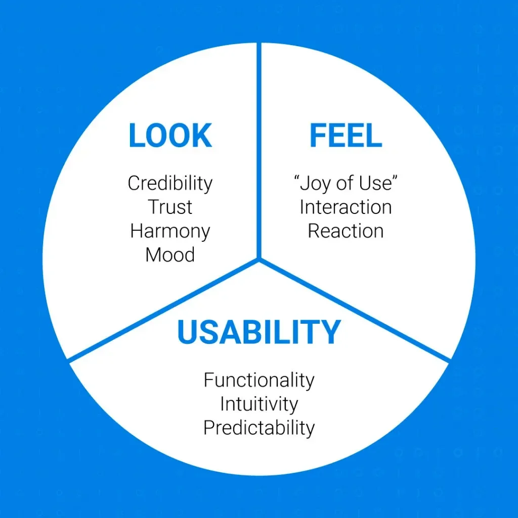 User experience