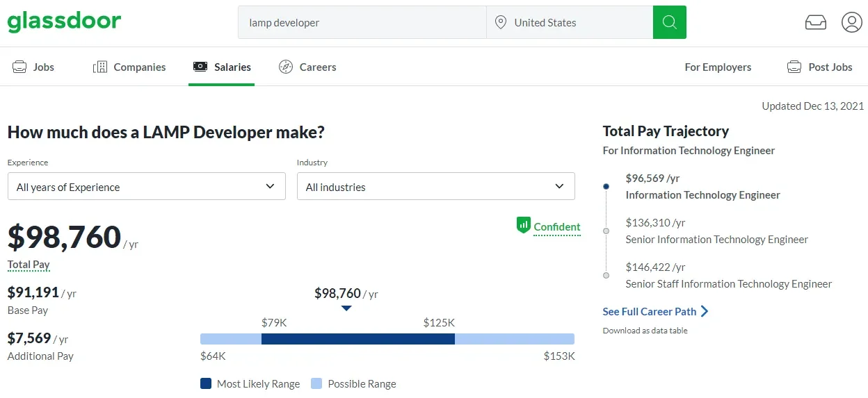 LAMP Salary