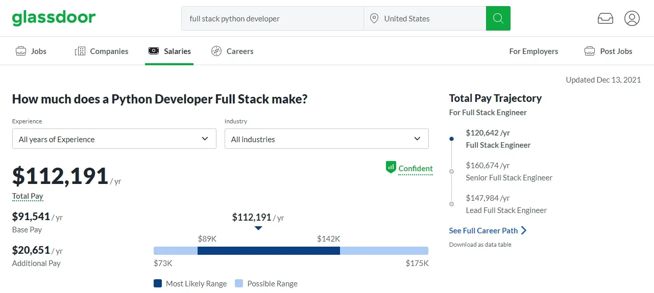 Python Salary