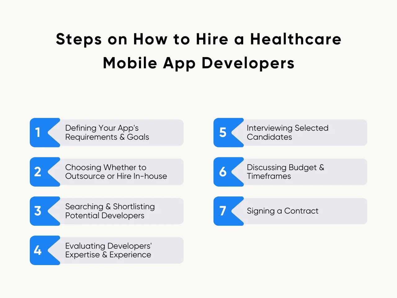 Steps on How to Hire a Healthcare Mobile App Developers