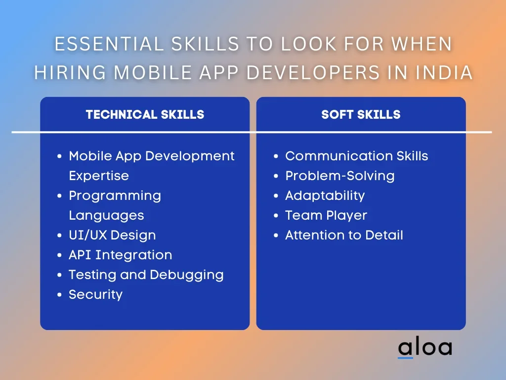 Essential Skills to Look for When Hiring Mobile App Developers in India