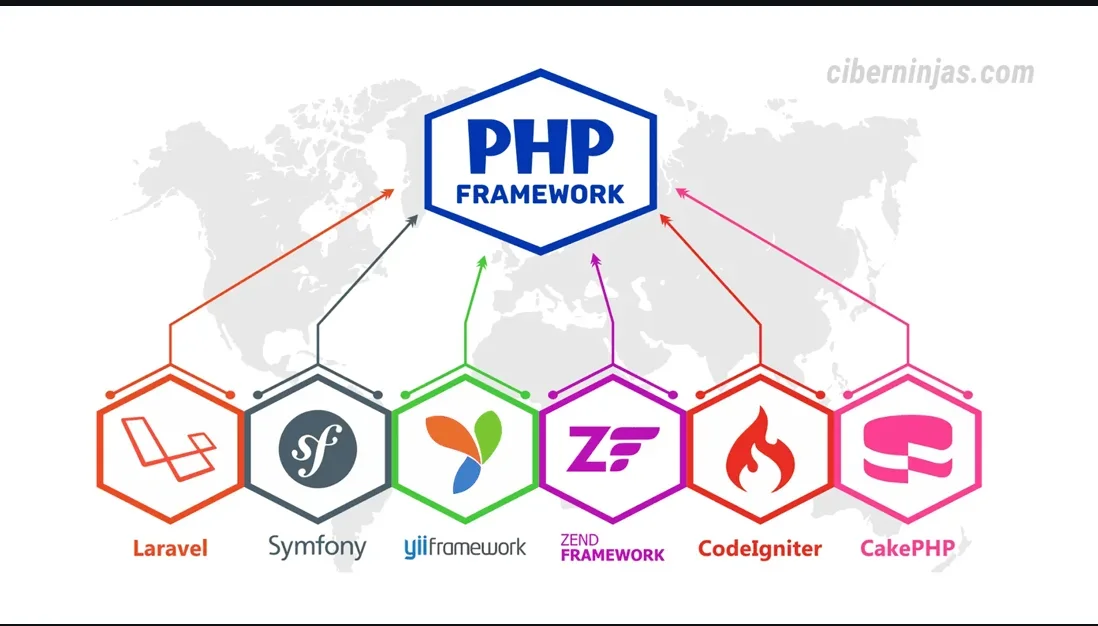 A list of PHP frameworks