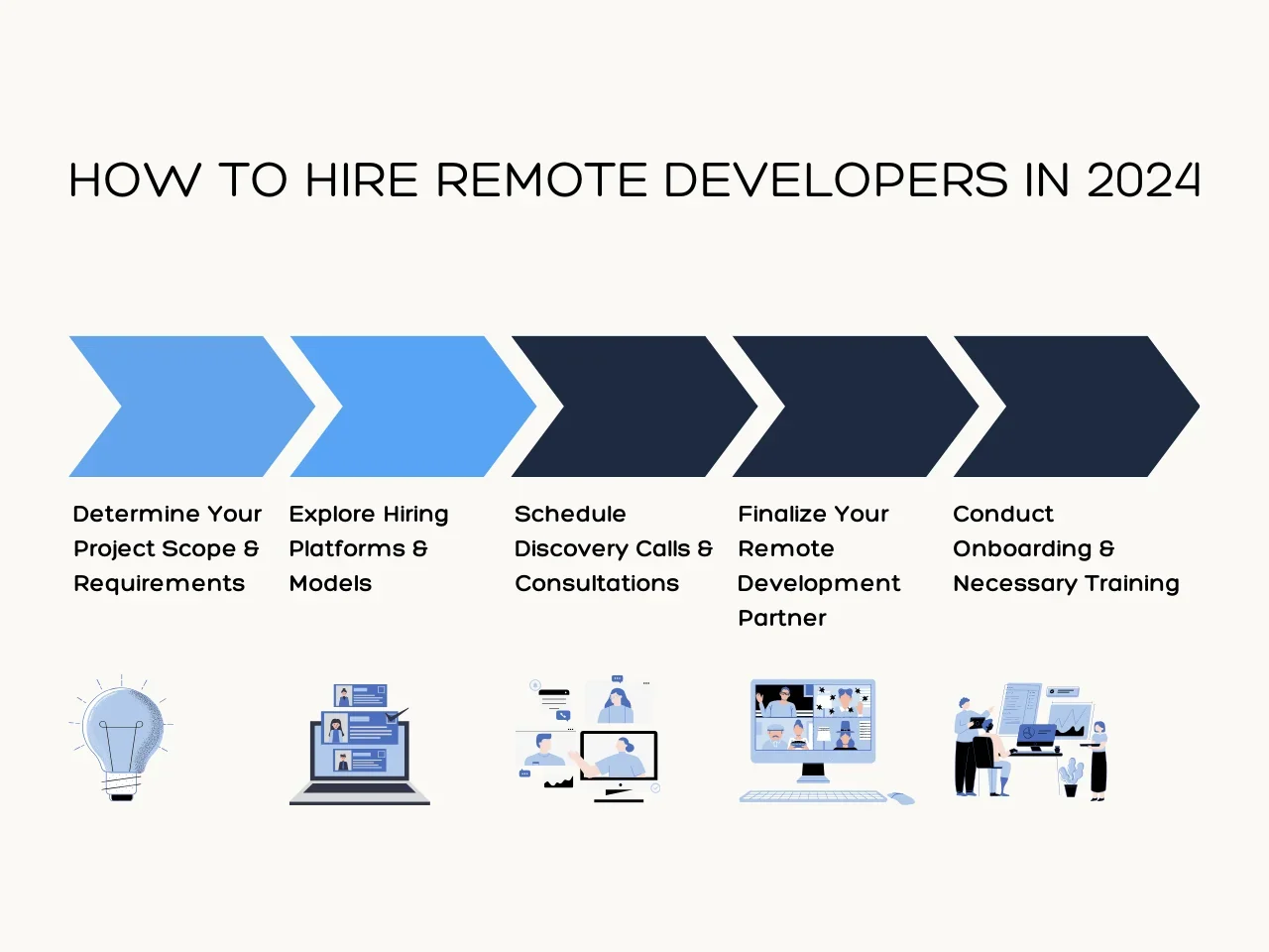 How To Hire Remote Developers in 2024