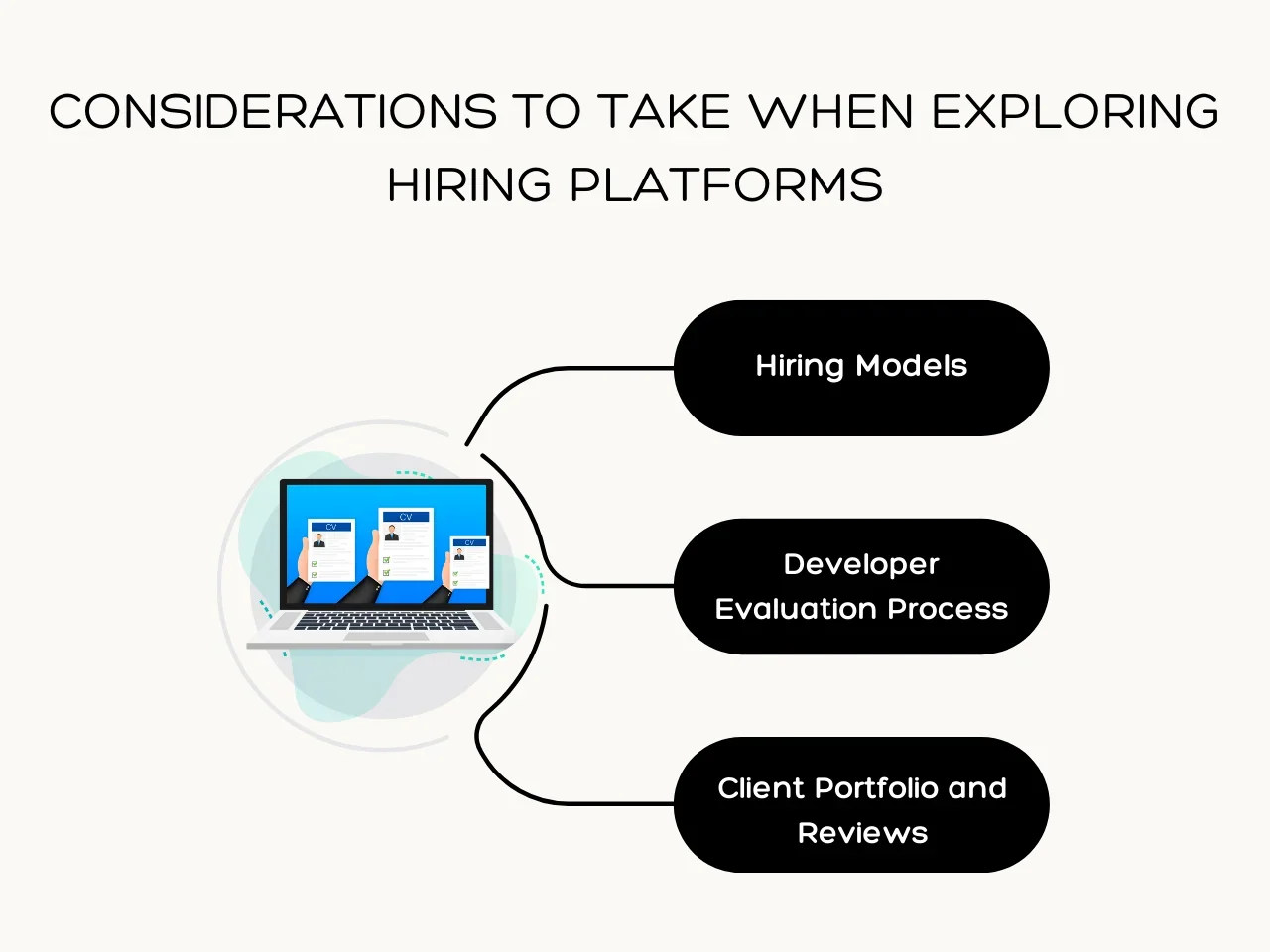 Considerations to Take When Exploring Hiring Platforms