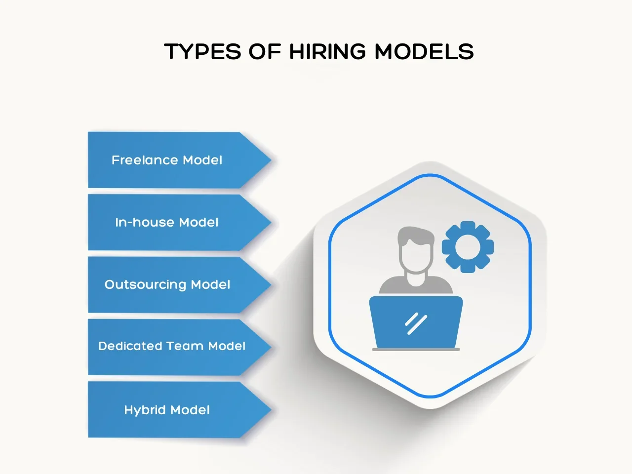 Types of Hiring Models