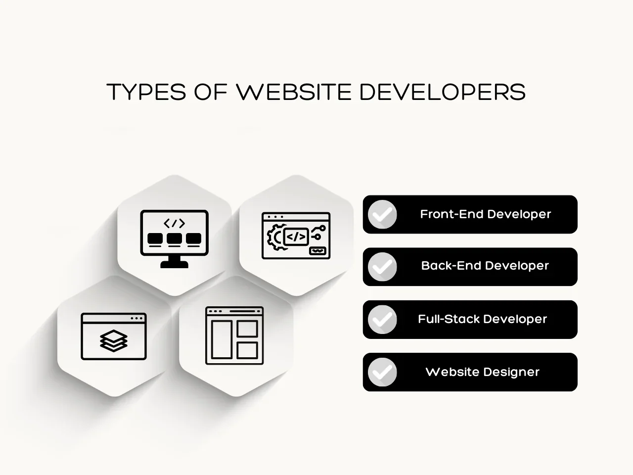 Types of Website Developers