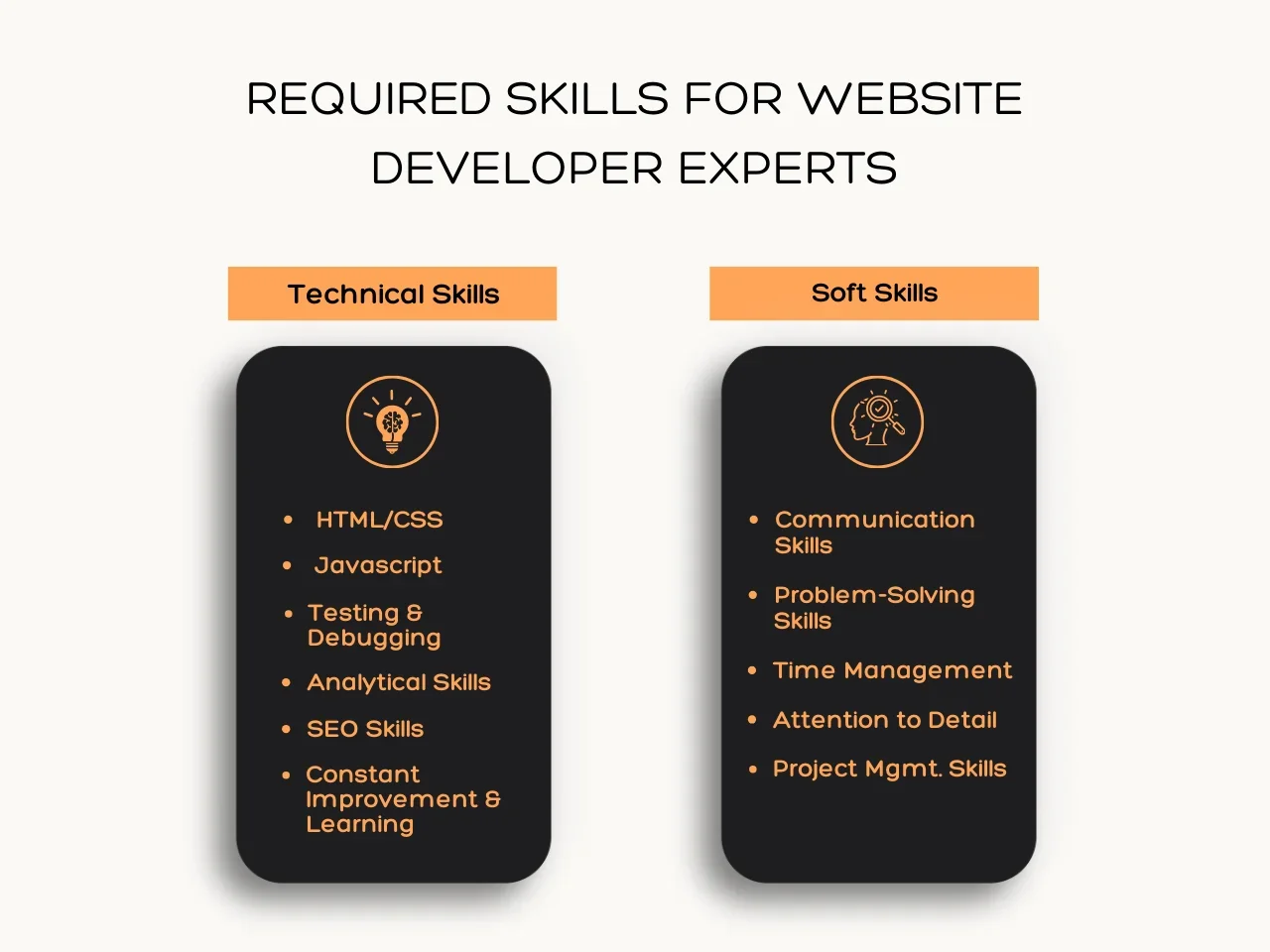Required Skills for Website Developer Experts