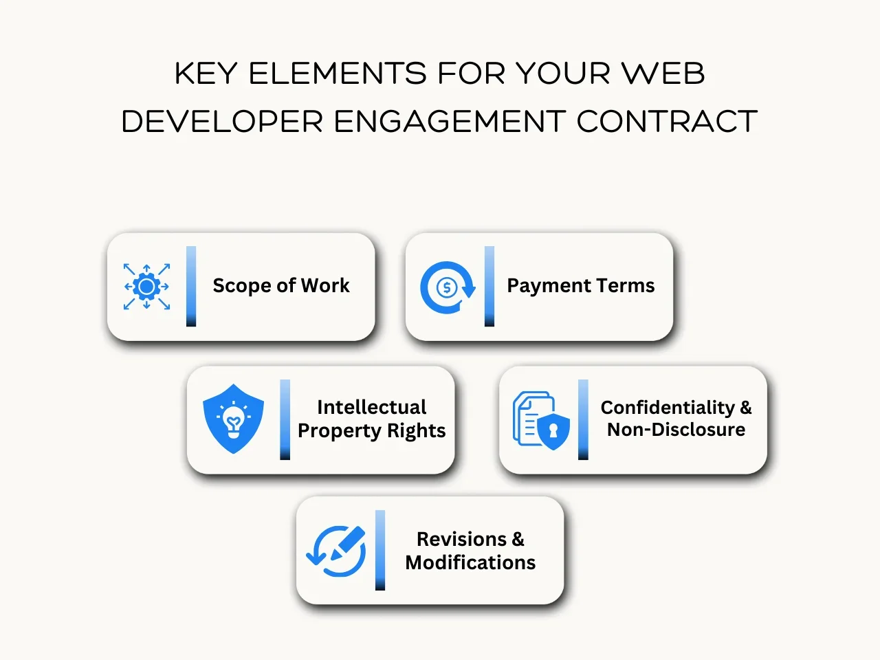 Key Elements for Your Web Developer Engagement Contract