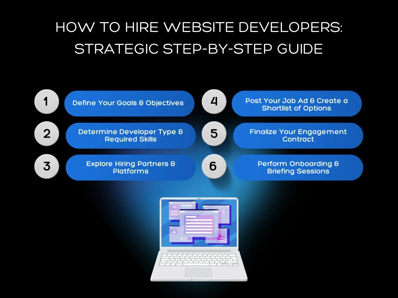 How to Hire Website Developers_ Strategic Step-by-Step Guide