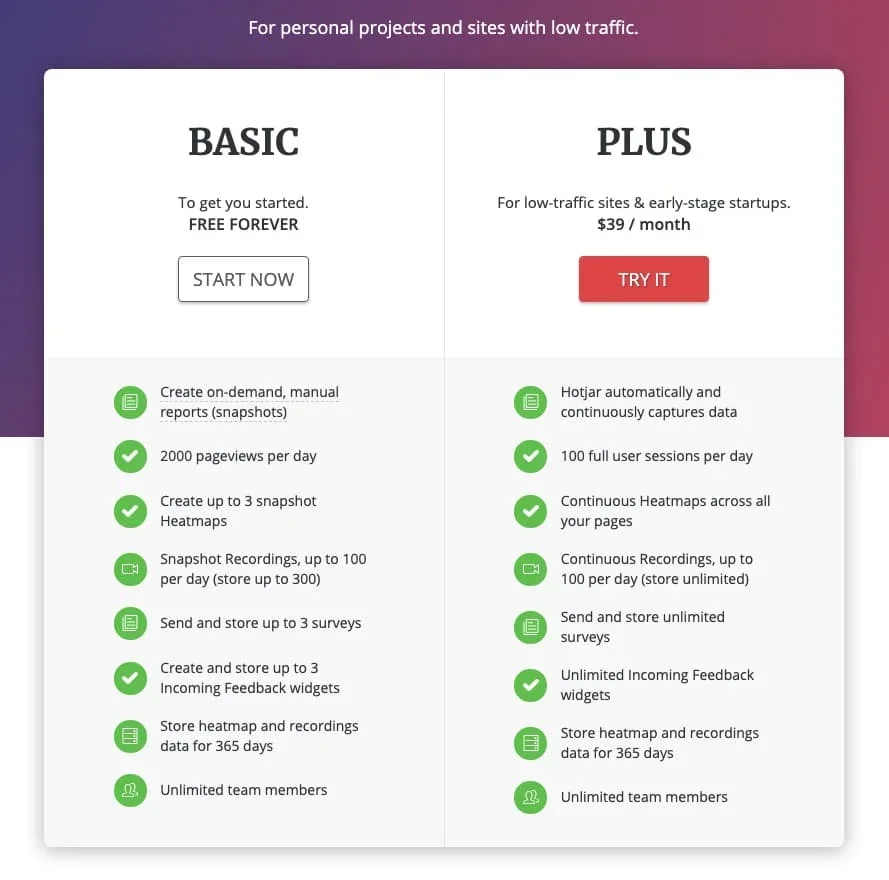 Hotjar personal plan pricing