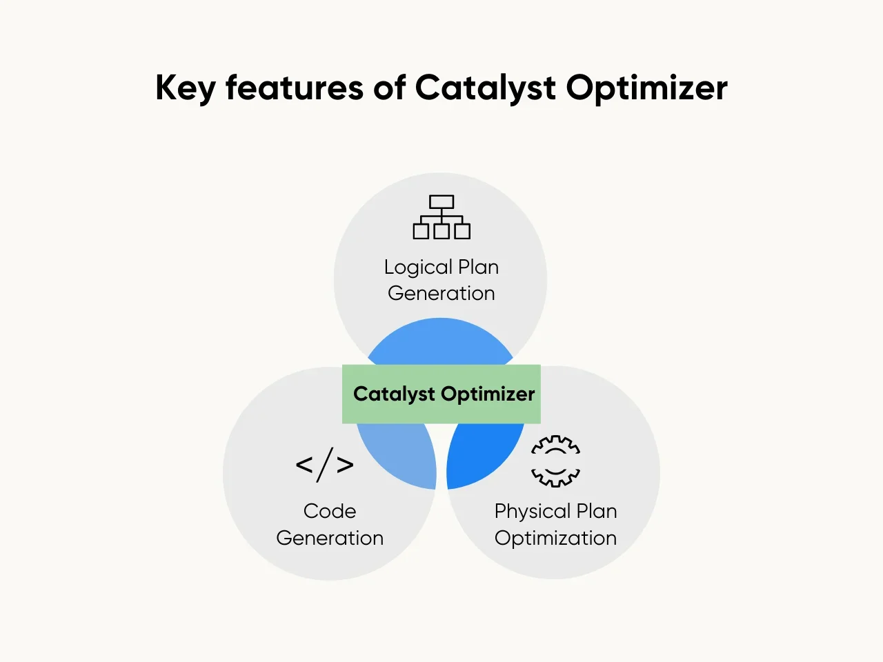 Key features of Catalyst Optimizer