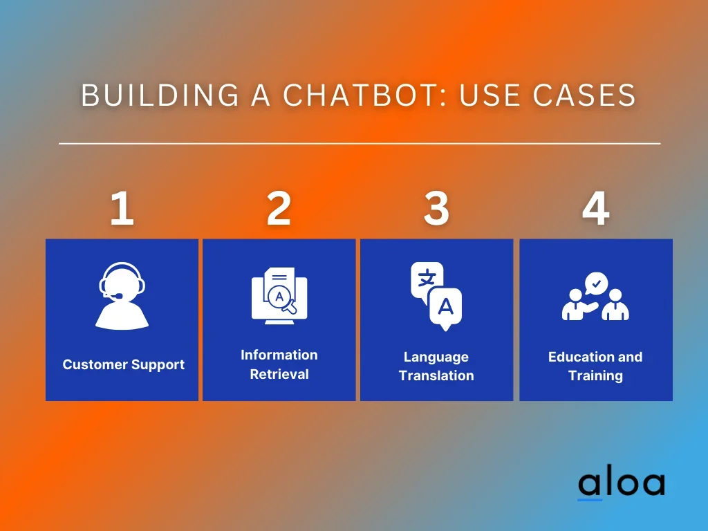 Building a Chatbot: Use Cases