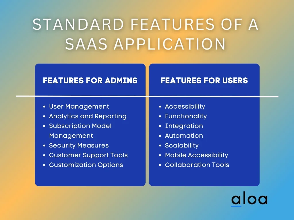 Standard Features of a SaaS Application