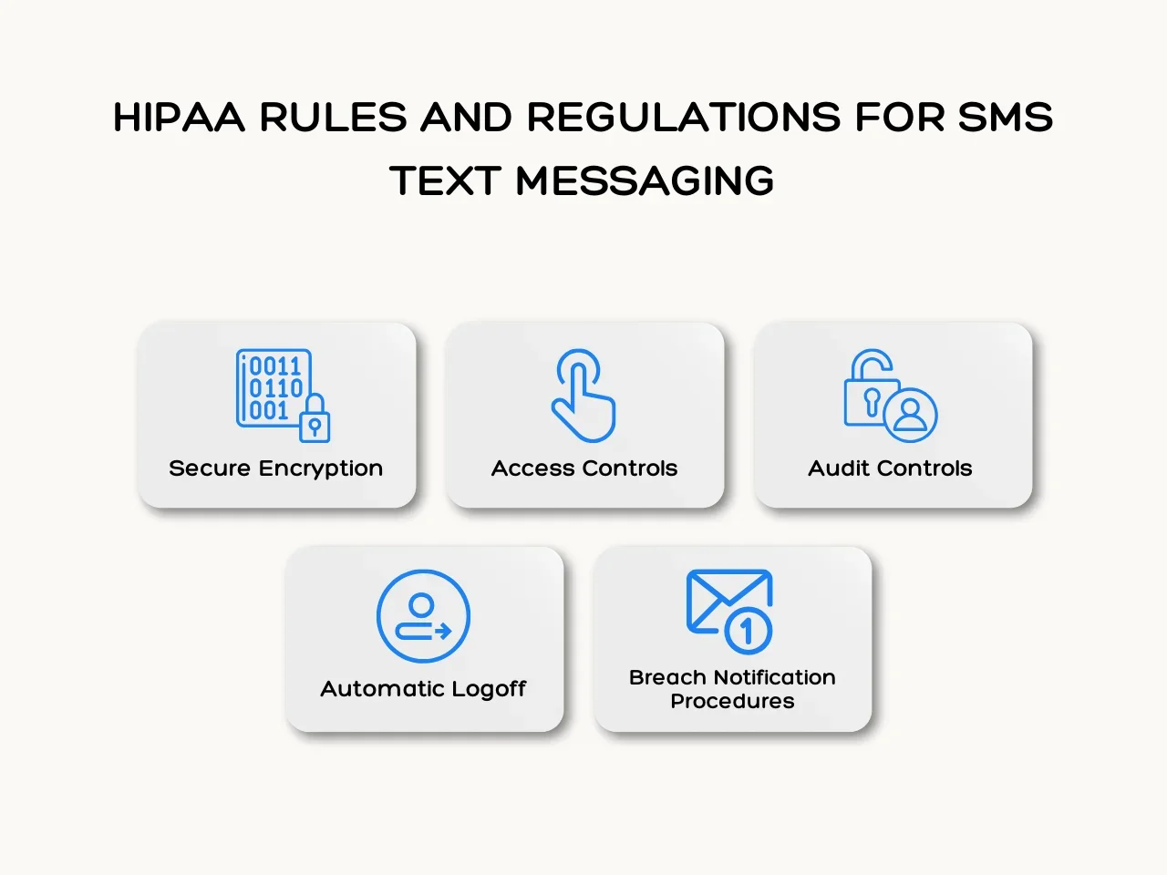 HIPAA Rules and Regulations for SMS Text Messaging