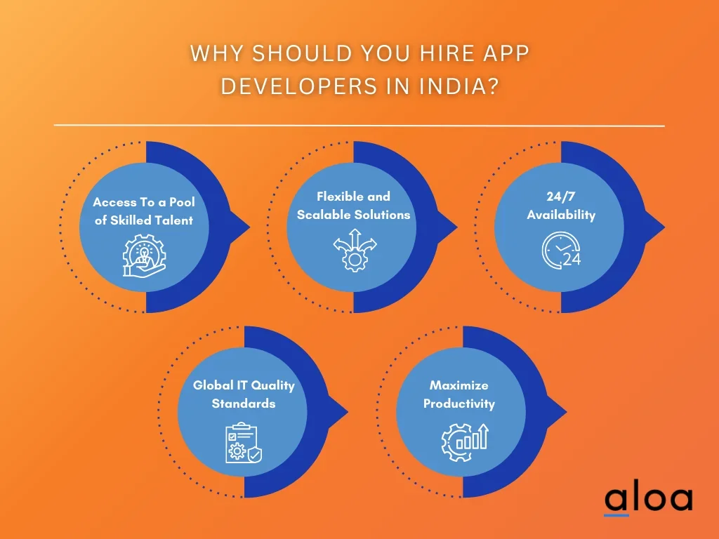 why hire developers in india