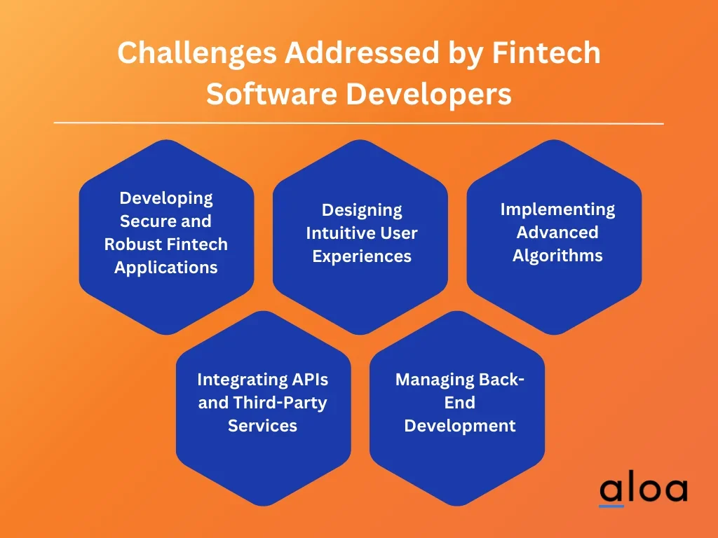 Challenges addressed by fintech software developers