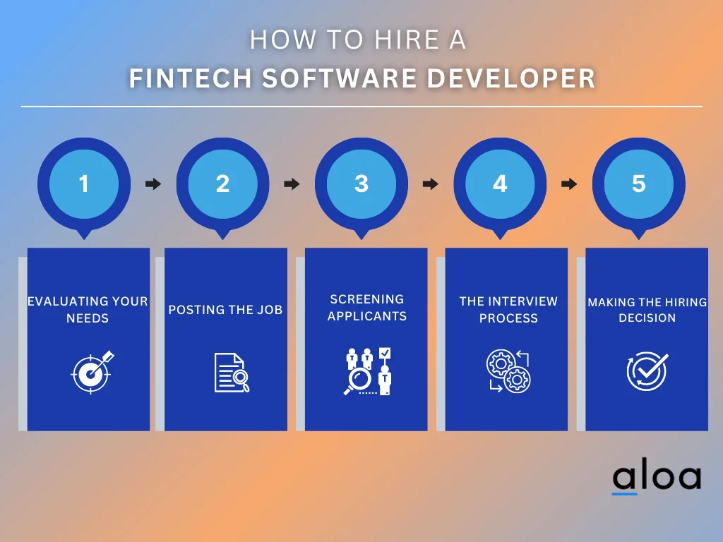 how to hire fintech software developers