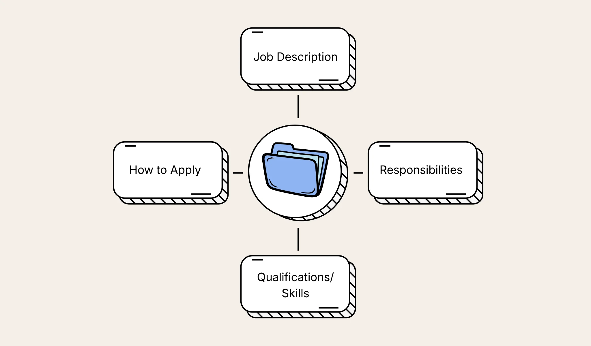 Template for recruiting fintech software developers