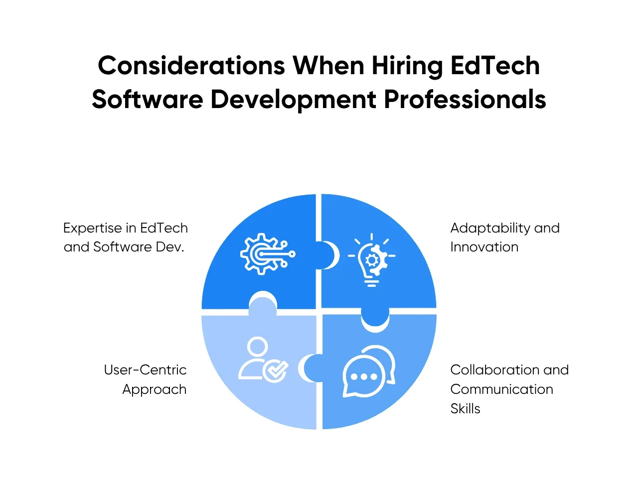 Considerations When Hiring EdTech Software Development Professionals