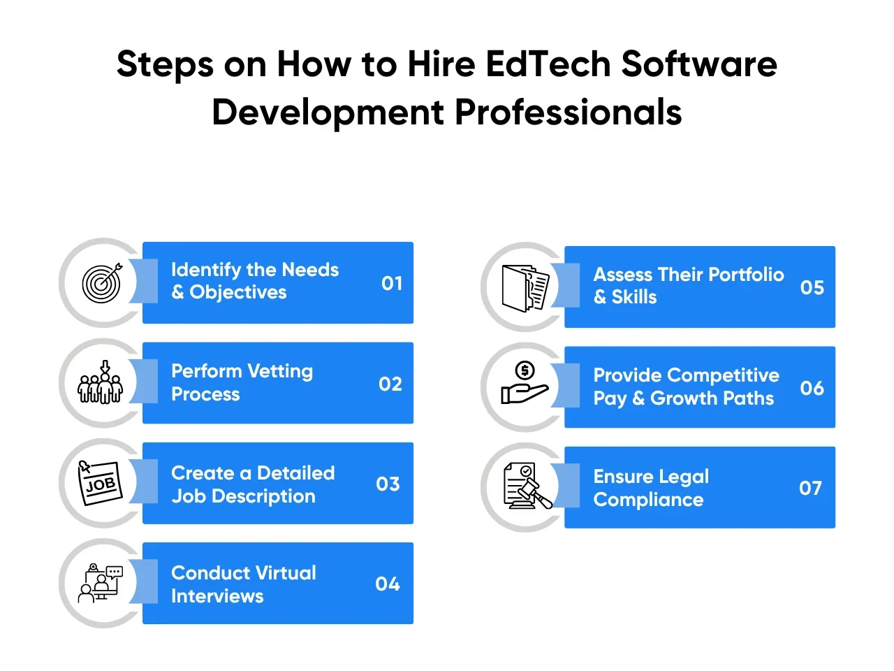 Steps on How to Hire EdTech Software Development Professionals