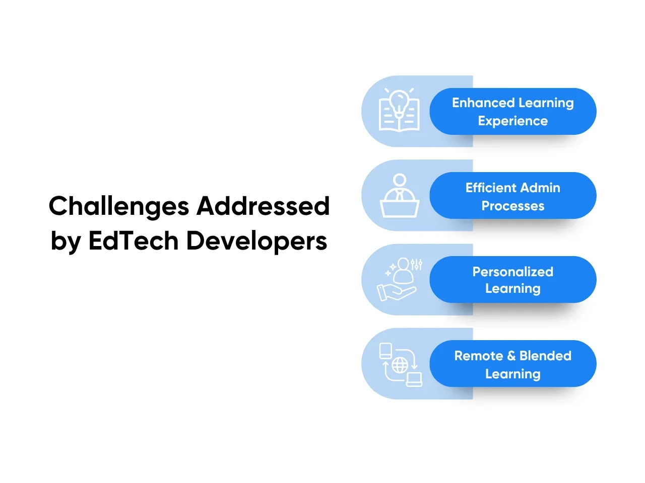 Challenges Addressed  by EdTech Developers