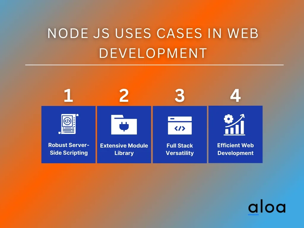 Node JS Uses Cases in Web Development