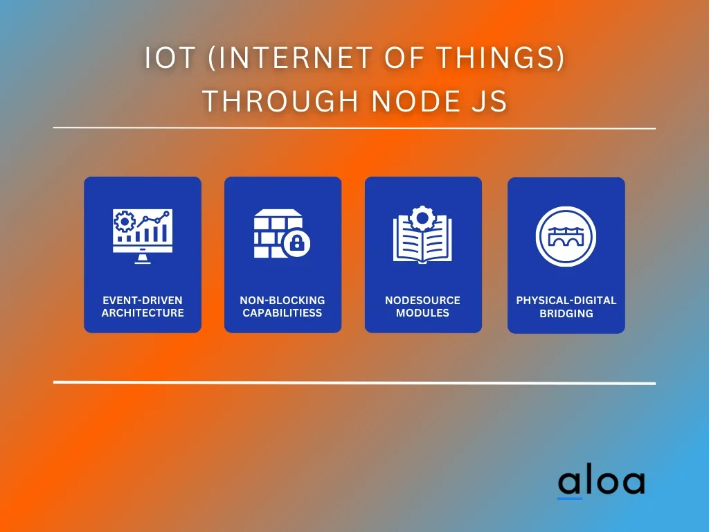 IoT (Internet of Things) Through Node JS