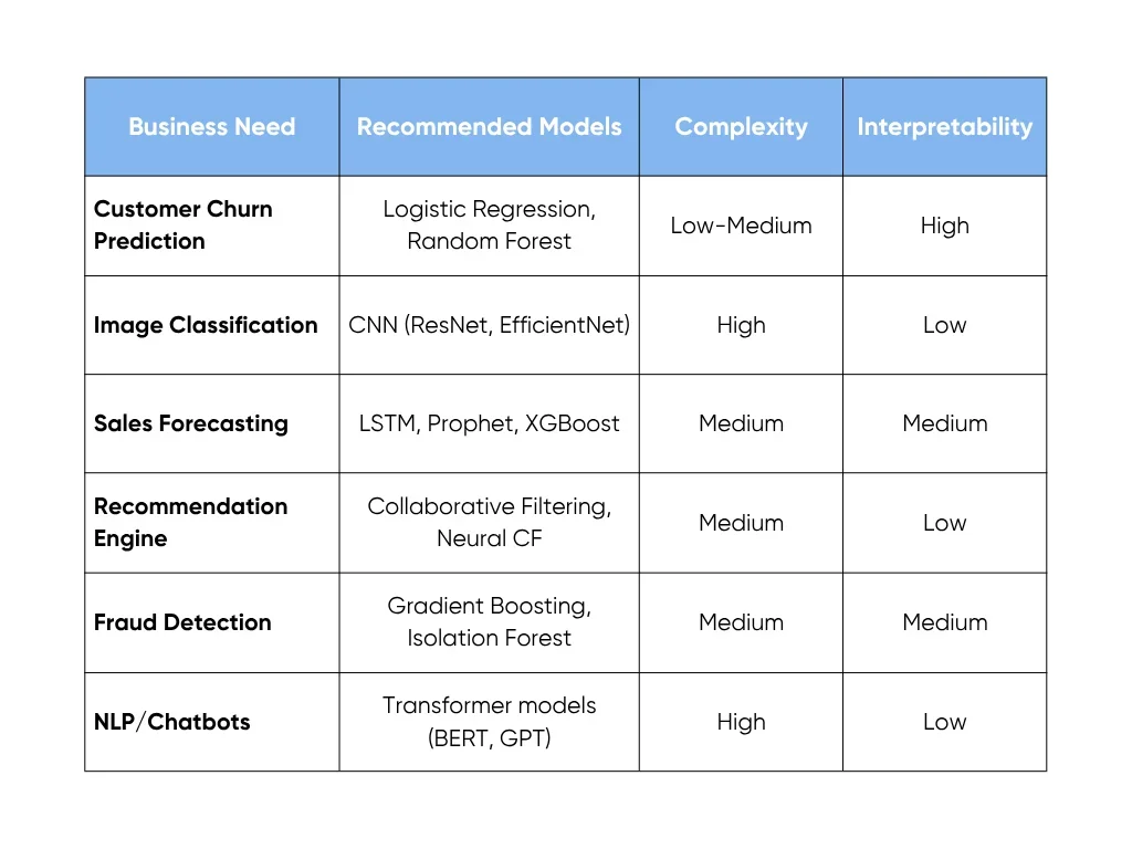 Task-to-Model Mapping