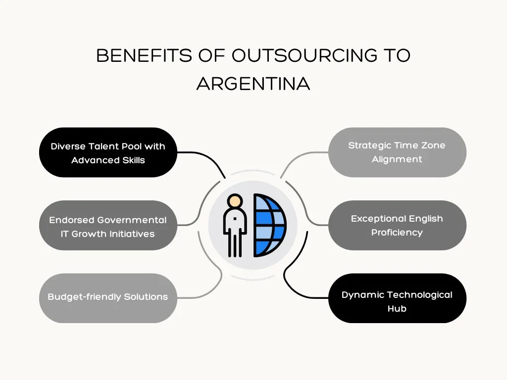 benefits of outsourcing to Argentina