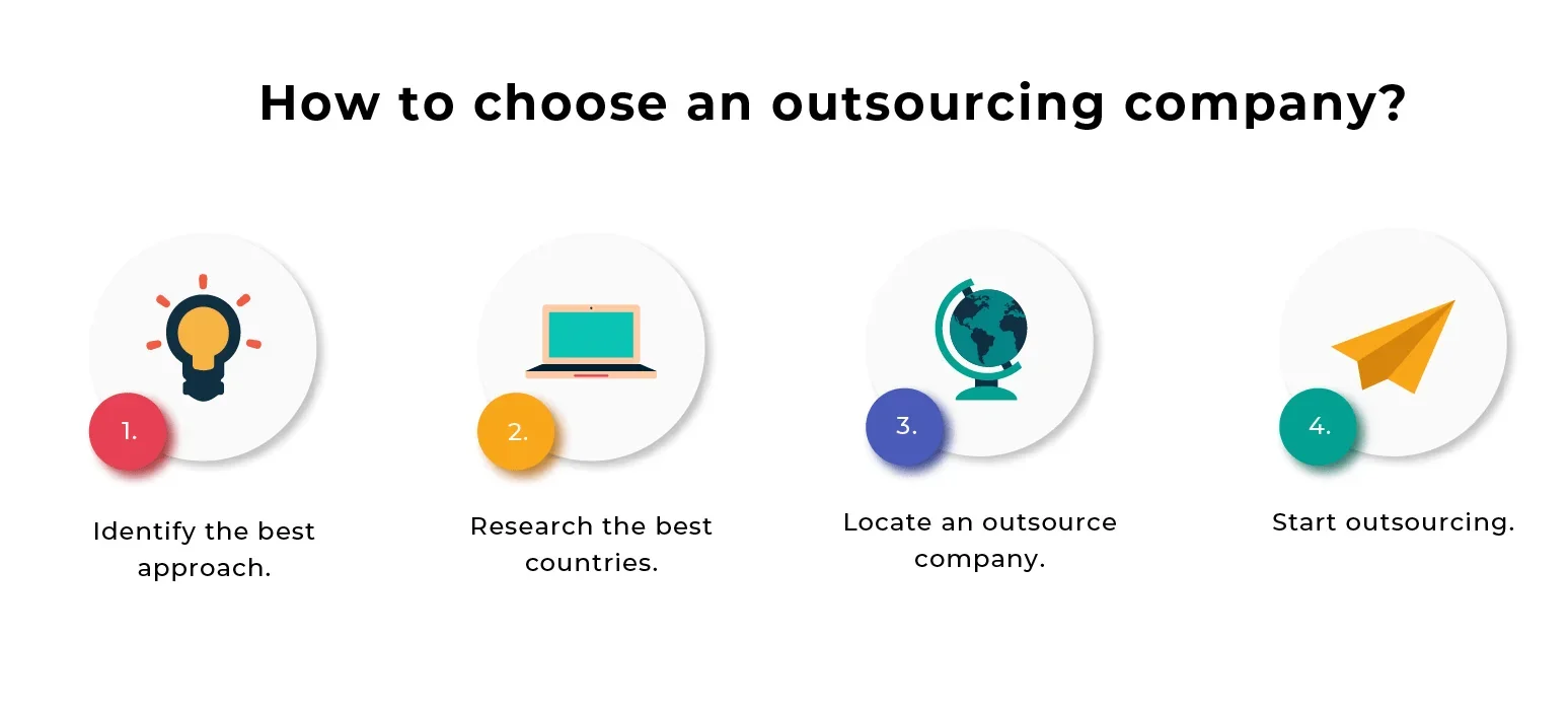 Outsourced development