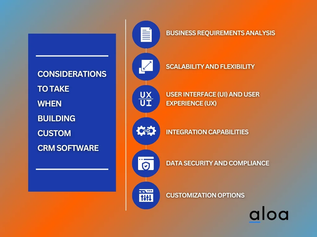 Considerations to Take When Building Custom CRM Software
