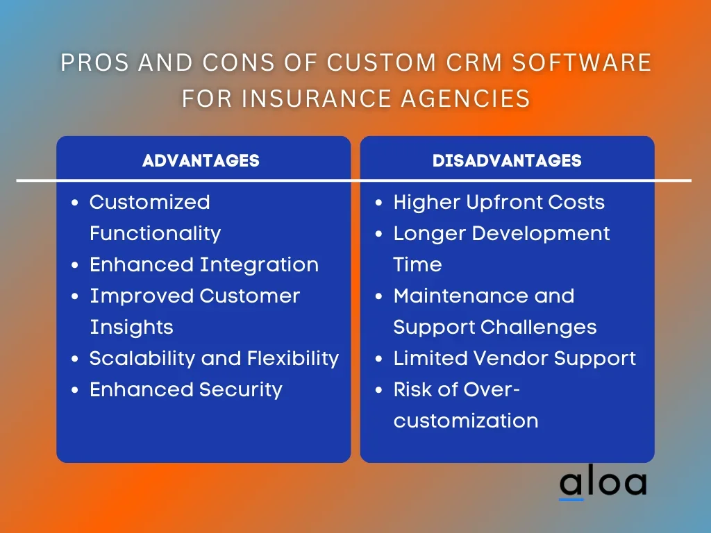 Pros and Cons of Custom CRM Software for Insurance Agencies