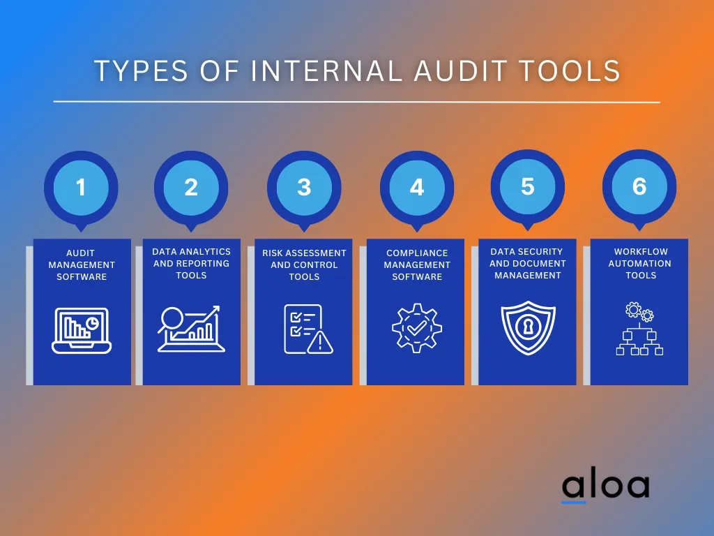 Types of Internal Audit Tools