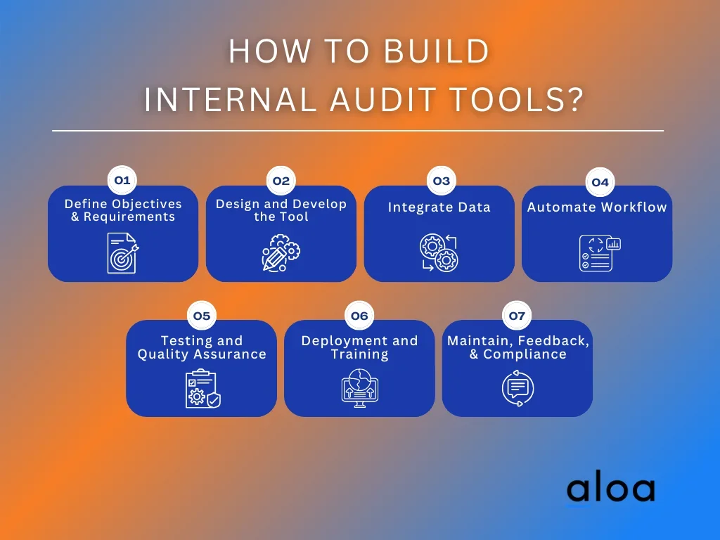 How To Build Internal Audit Tools
