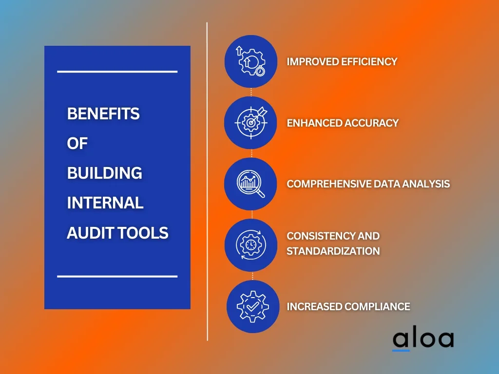 Benefits  of Building Internal Audit Tools